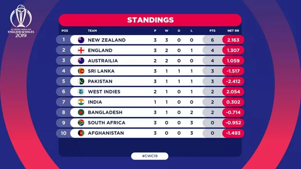 How about cricket australia vs south africa schedule?