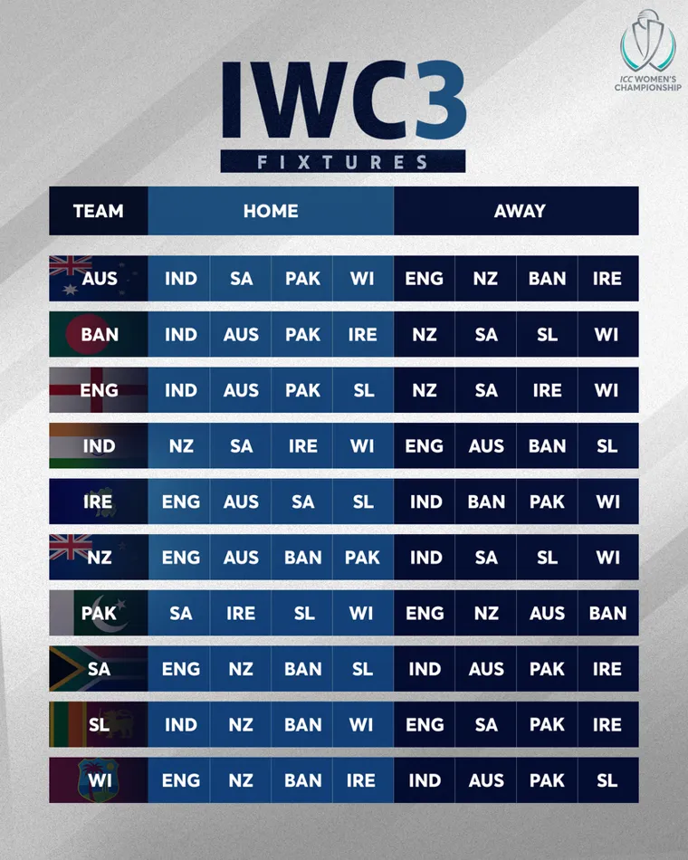 How about women's cricket world cup results 2022?