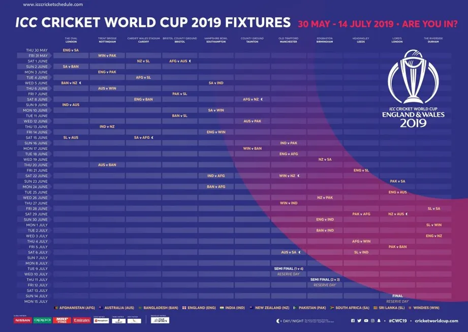 How about cricket live score asia cup 2022 final match?