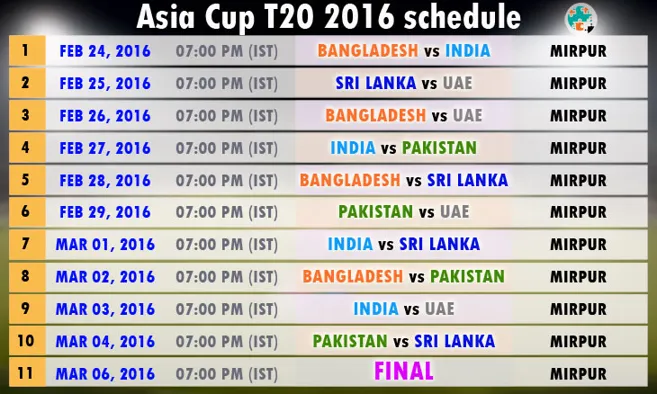 Unveiling the Cricket World Cup Qualifiers Table B: A Closer Look at Ekbet's Insights