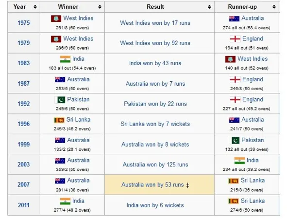 How about cricket live score asia cup 2023 emerging?