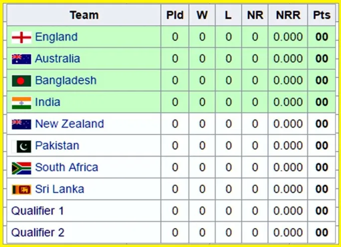 How about icc cricket world cup tickets price?