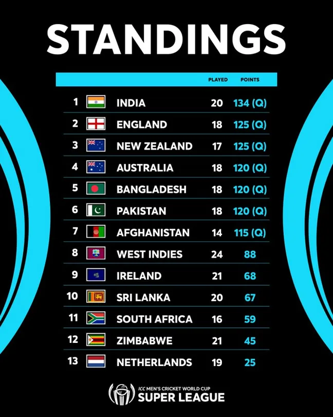 How about cricket live ipl 2023 today match?