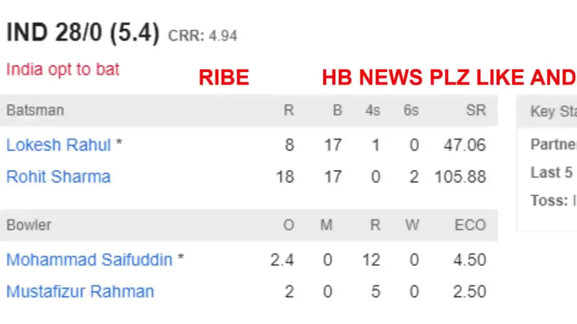 How about cricket live score today india vs?