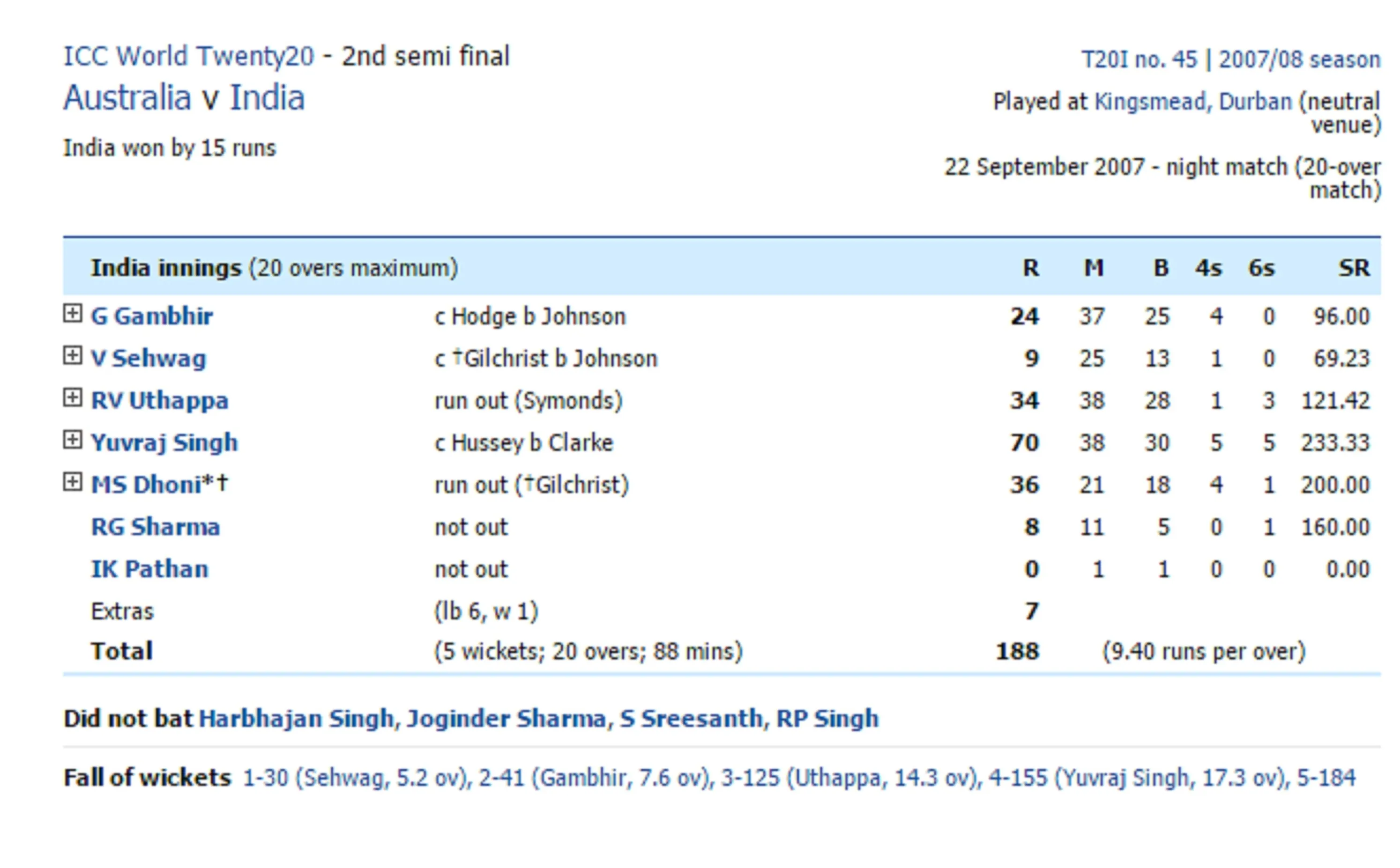 How about cricket live score ind vs wi test 2023?