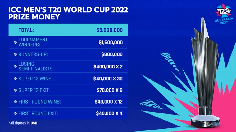 How about cricket world cup 2023 stadiums matches?