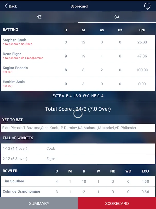 Ekbet: The Ultimate Destination to Stay Informed with Cricket Score Today – England v Australia Scorecard