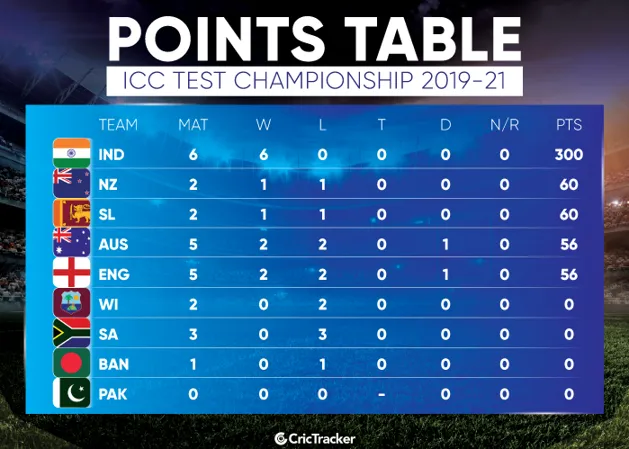 Stay on top of Bangladesh Cricket Matches with Ekbet: Cricbuzz Live Scores Today