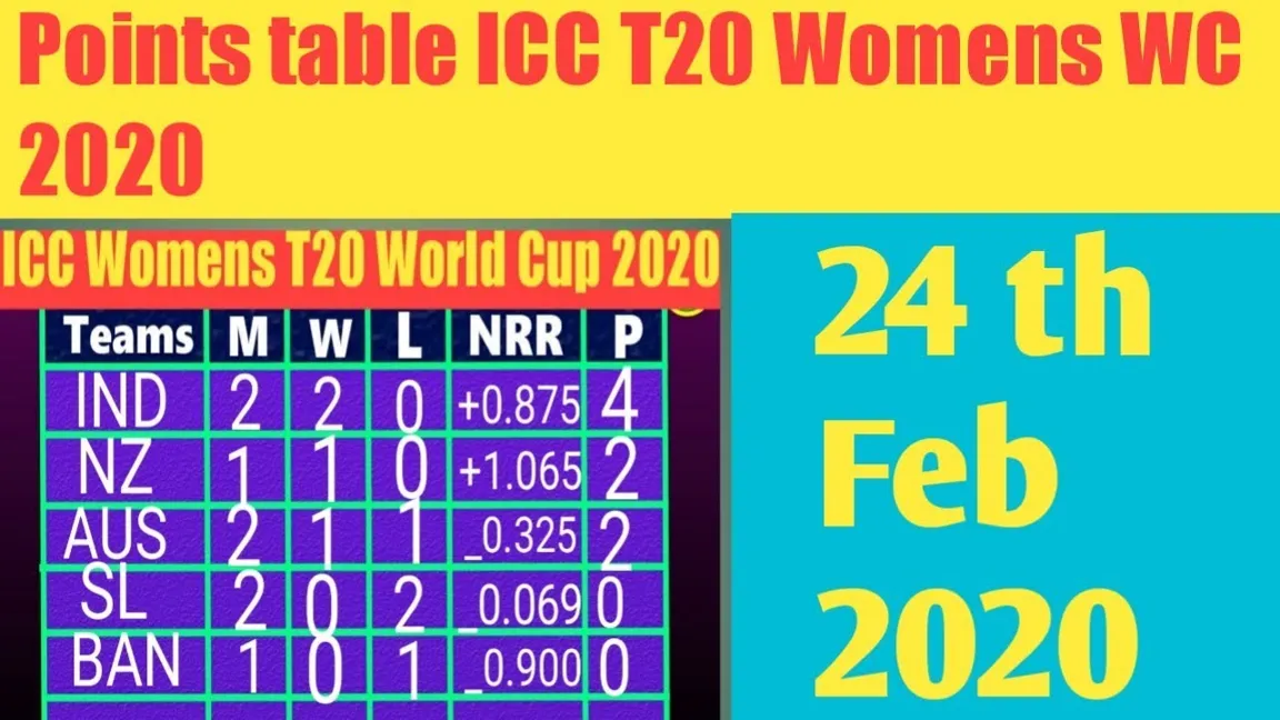 How about cricket world cup 2023 schedule odi?