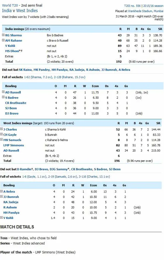 Stay Updated with Live Cricket Scores of the ICC World Cup Qualifier 2023 on Ekbet