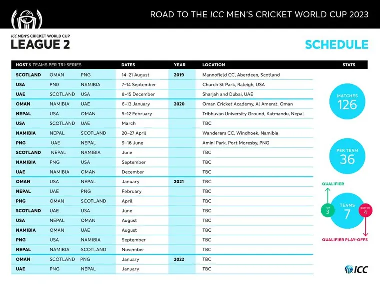 How about cricket score today england v australia?