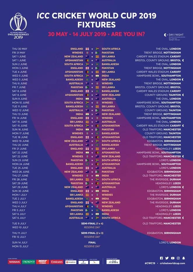 Ekbet: Your Ultimate Destination for Live Cricket Score World Cup 2022 Points Table