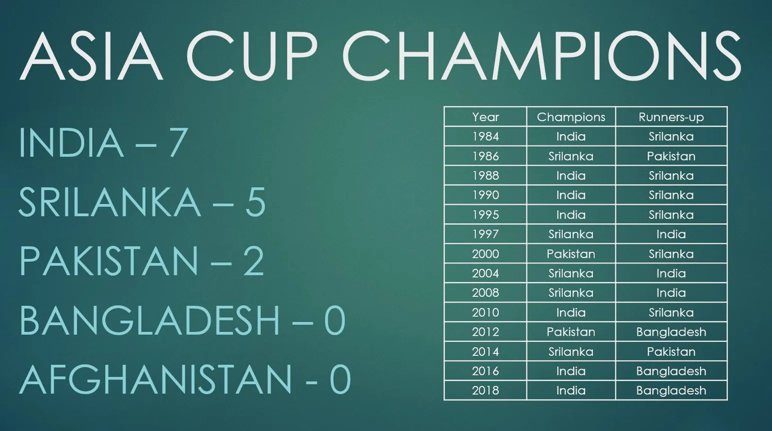 How about cricket world cup 2023 teams schedule?