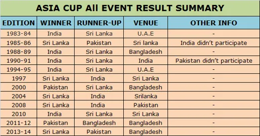 How about cricket world cup 2023 schedule venue time table?