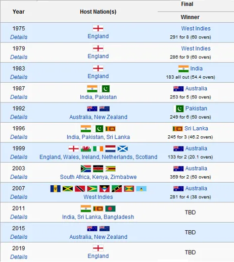 How about cricket world cup 2023 fixtures odi?
