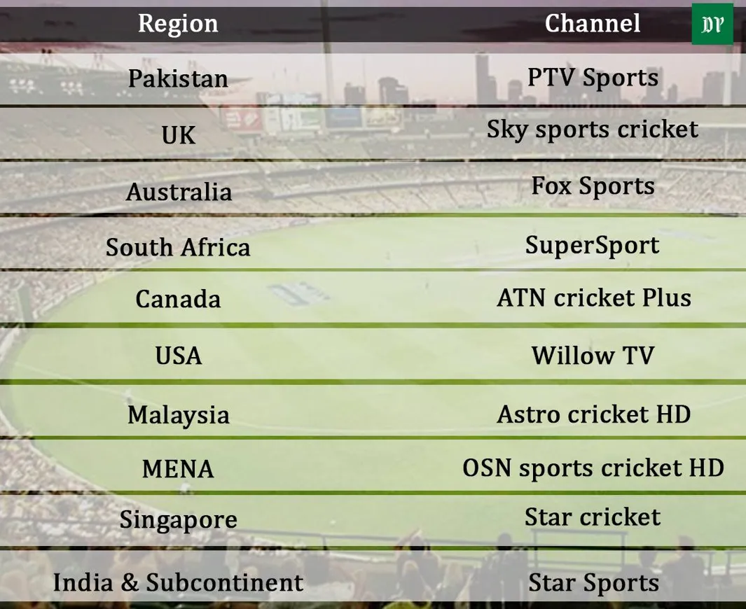 Watch India vs Pakistan Cricket Match Live Online with Ekbet