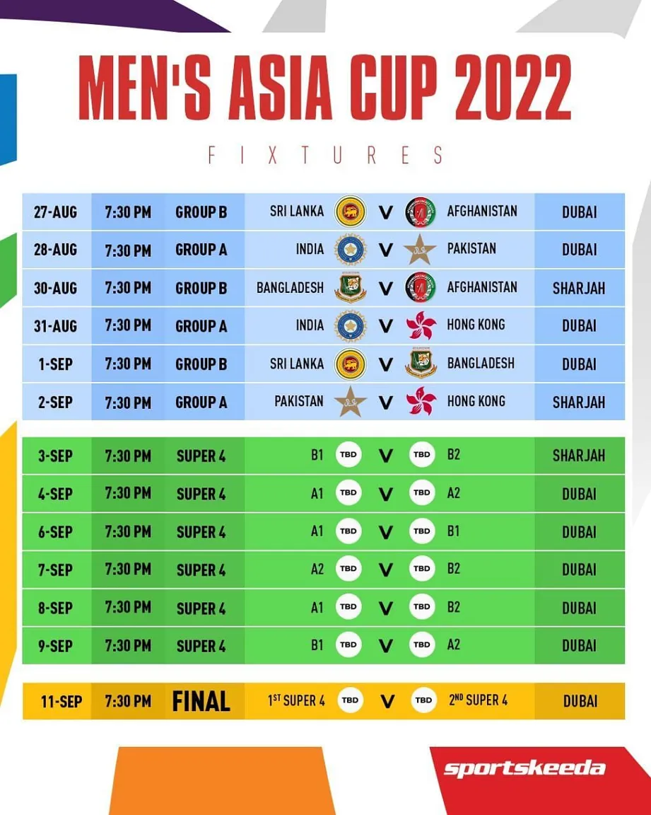 Unveiling the Cricket World Cup 2022 Groups Table: A Comprehensive Guide