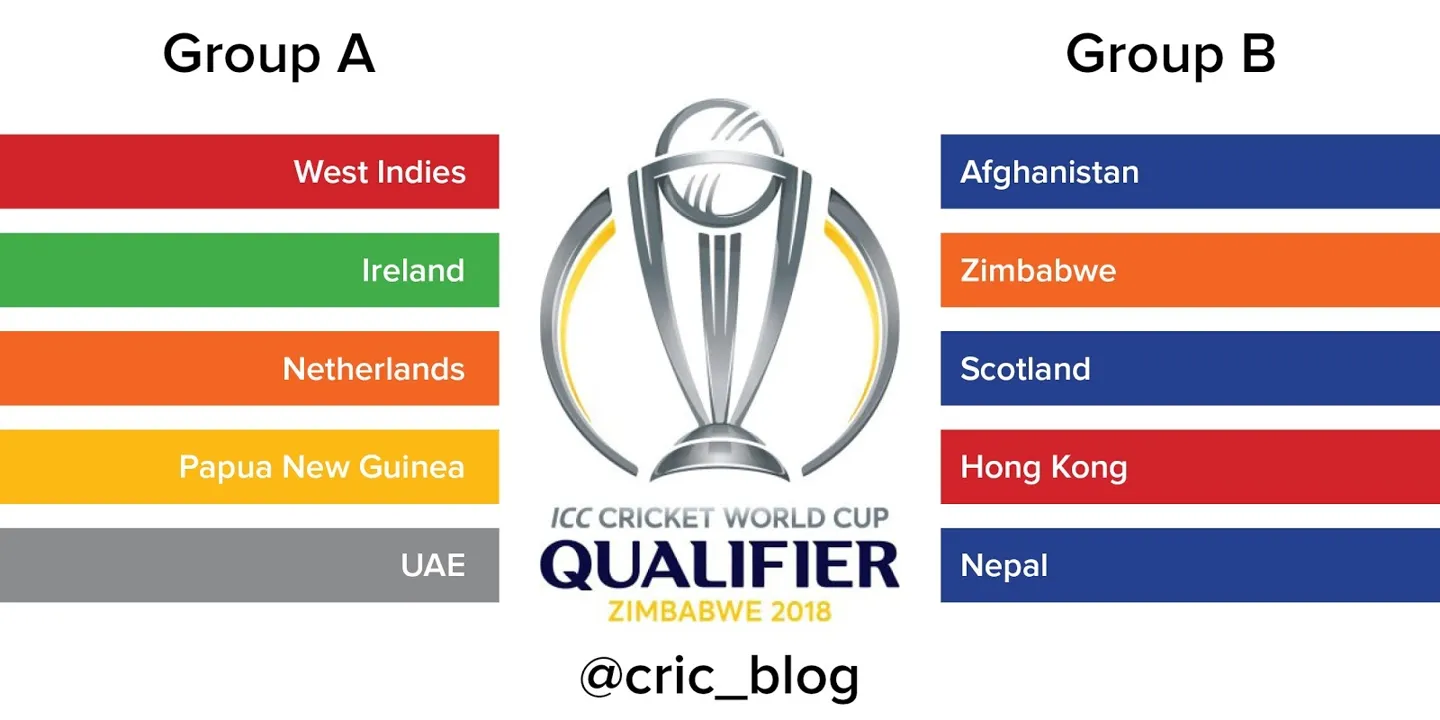 How about cricket world cup 2023 groups schedule?