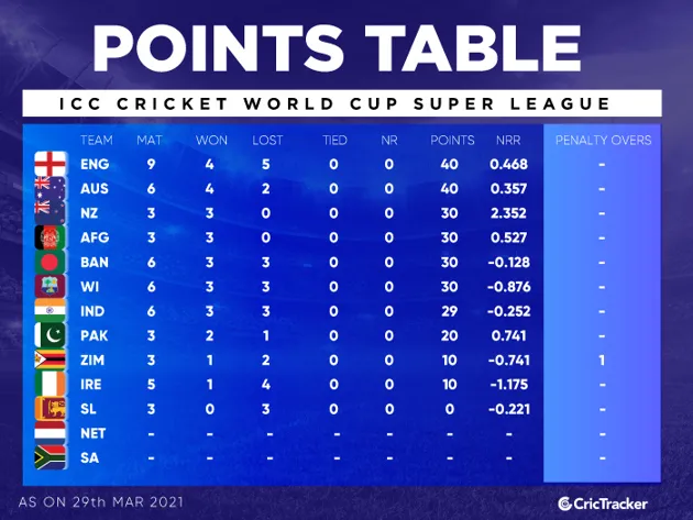 All You Need to Know About the Cricket World Cup 2023 Fixtures Man