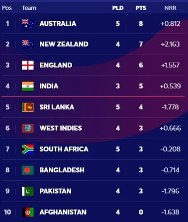 How about live cricket score asia cup 2023 a team?