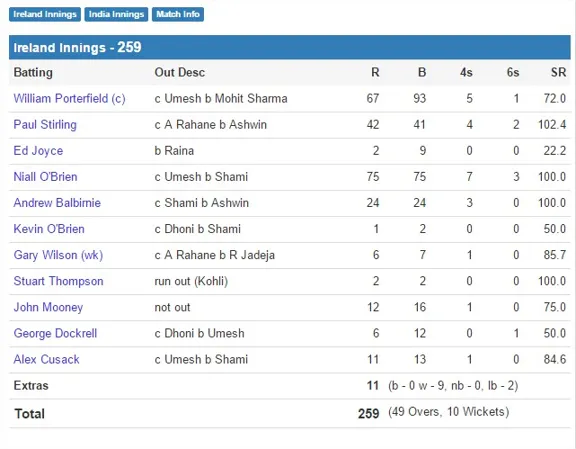 How about australia cricket test team news?