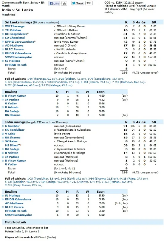 Decoding the Men's Cricket World Cup Qualifiers 2023 Points Table with Ekbet