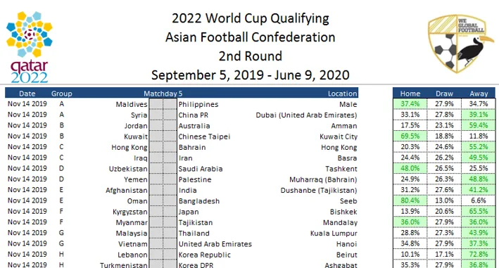 Revealing the Scorecard for the 2019 Cricket World Cup Final