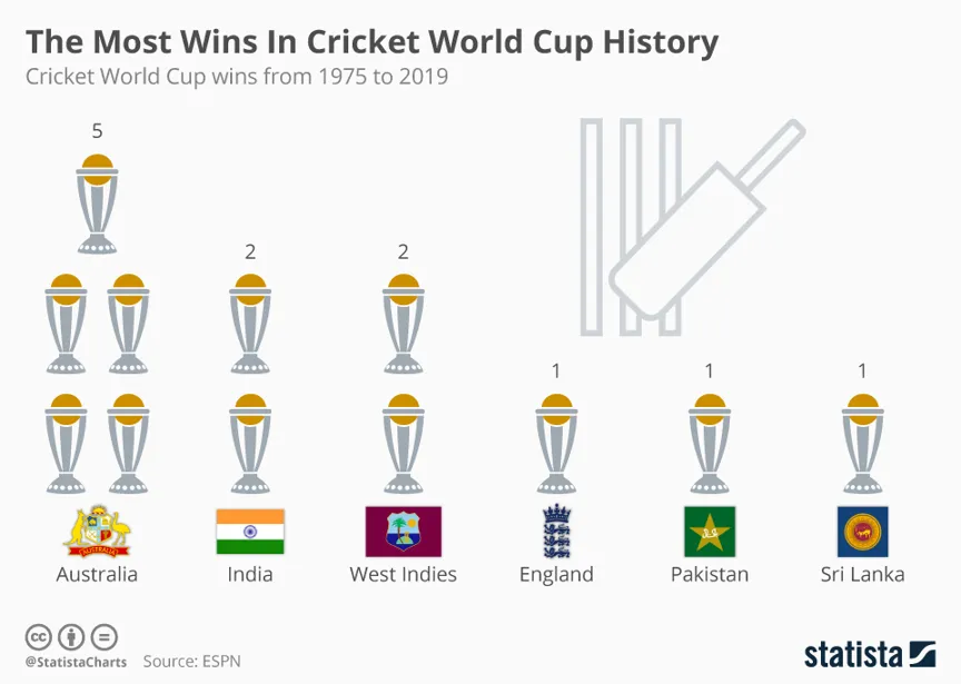 How about cricket world cup 2023 qualifiers results?