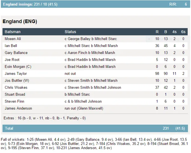 How about test cricket dates australia?