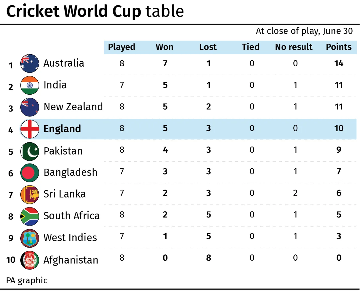 Ekbet: A Promising Candidate to Host the Cricket World Cup 2023