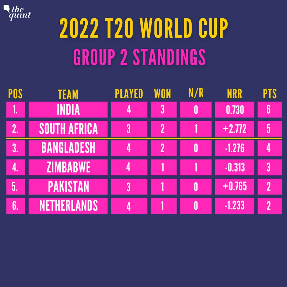 How about cricket world cup 2023 teams table?