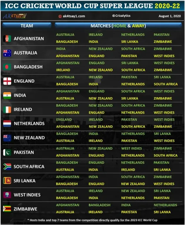 How about cricket live score today india vs west indies scorecard today match?