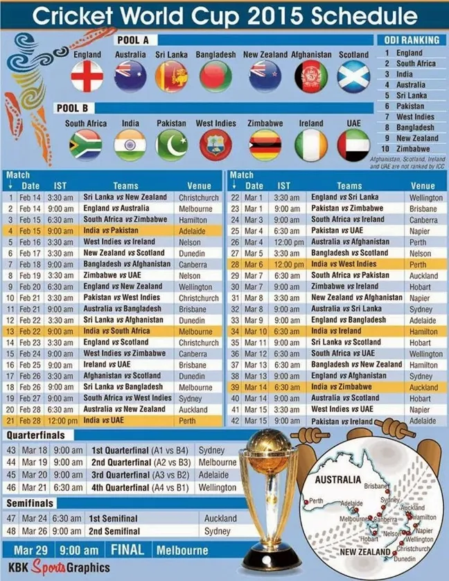 Comprehensive Guide: Cricket Live Score Asia Cup Points Table 2023 Today