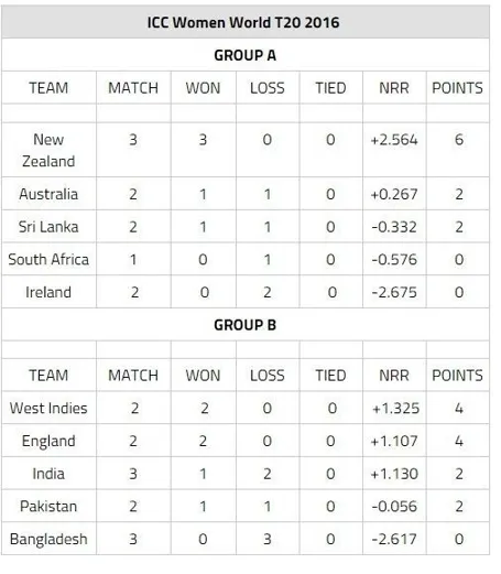 How about cricket world cup 2023 date in india?