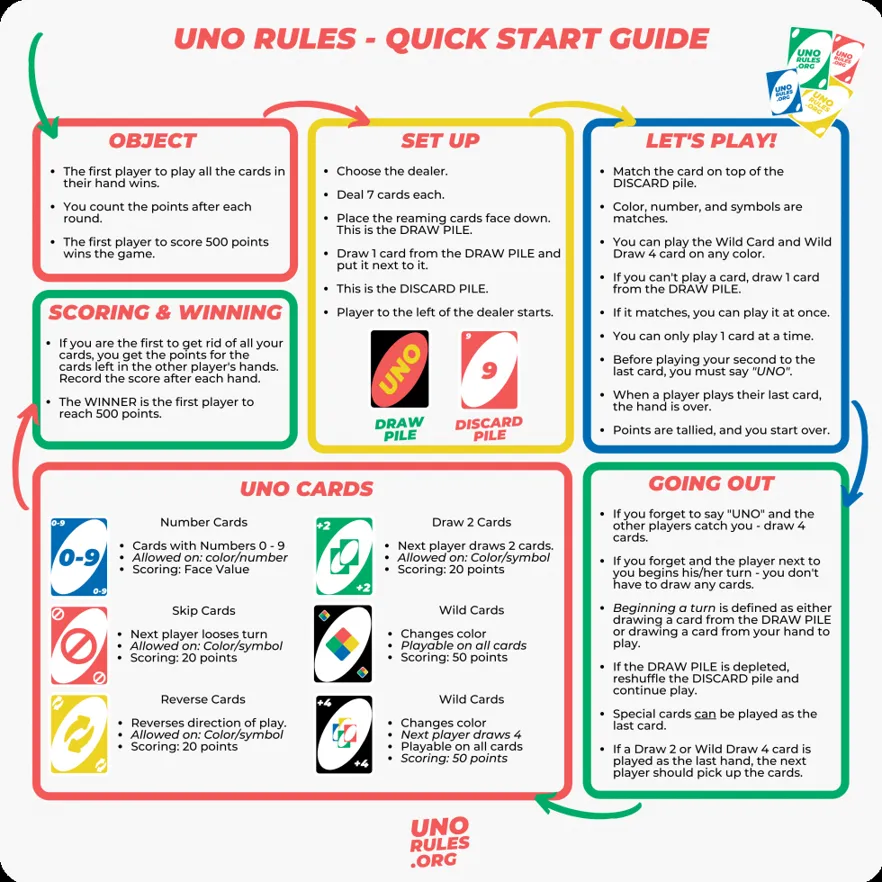 How about rules of rummy card?