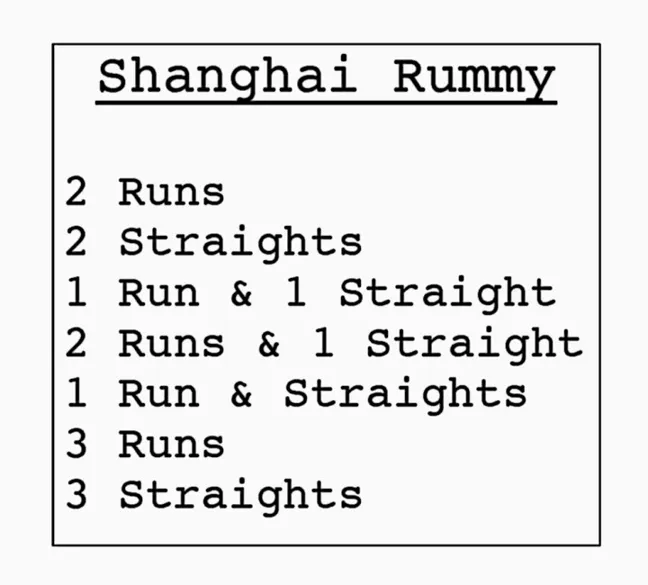 Mastering Rummy Card Game Rules for Ace Players: A Comprehensive Guide