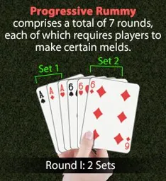 Enhance Your Rummy Experience - A Comprehensive Review of The Rummy Circle App